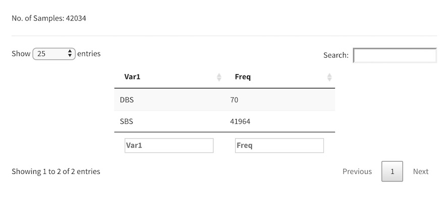 screenshot of variant summary table