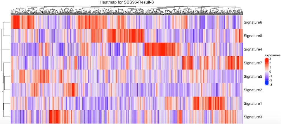 screenshot of heatmap