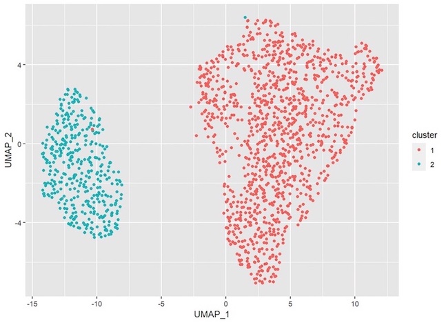 screenshot of scatter plot